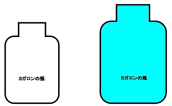 ダイハード3のクイズ 5ガロン瓶を満杯にする ダイハード3のクイズ 5ガロン瓶を満杯にする